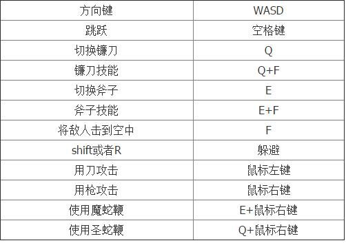 《鬼泣5》PC中文版全部图文攻略（已完结）