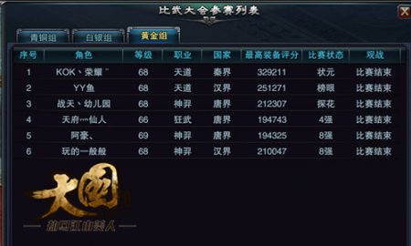 万人围观《大国》,谁是天下第一!
