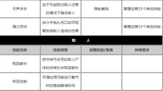 古墓丽影：崛起全技能效果介绍及需求分析