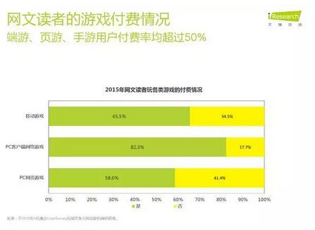 网文IP掀起泛娱乐风云,ChinaJoy为其扬帆护航