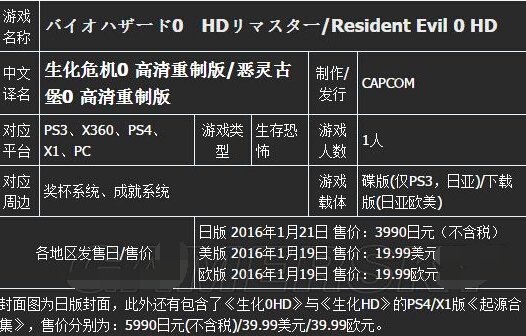 《生化危机0：HD》全地图收集流程细节攻略