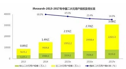 通向二次元的伟大航路:2016CAWAE重装上阵