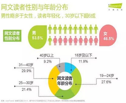 网文IP掀起泛娱乐风云,ChinaJoy为其扬帆护航
