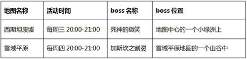 《泰坦时代》狩魔系列任务 享一番屠戮盛宴