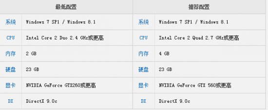 《生化危机0：HD重制版》中文破解版下载