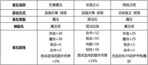 《醉红楼》新服圣临 80级新副本隆重登场