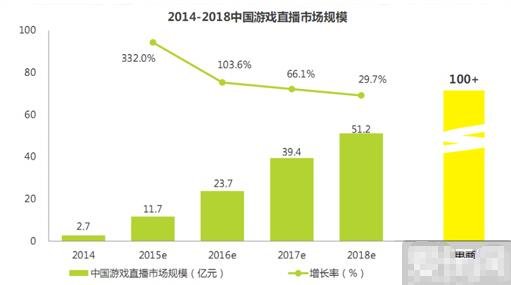 网络直播刷礼物 相当于夜总会送花篮?
