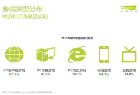 网文IP掀起泛娱乐风云,ChinaJoy为其扬帆护航