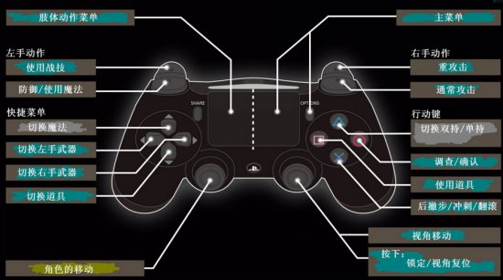 《黑暗之魂3》按键操作方法一览 加入武器战技