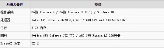 《杀手6》推荐配置要求说明 8G内存GTX 770