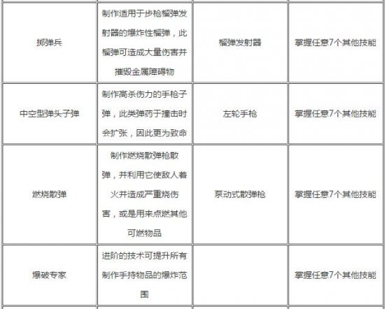 古墓丽影：崛起全技能效果介绍及需求分析