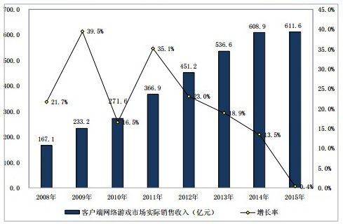 移动电竞概念火热 端游赛事路在何方?