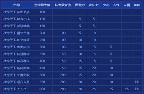 《天下3》王者战放,天梯排位赛震撼开启