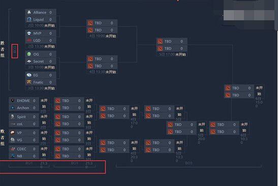 游闻早报:《DOTA2》上海特锦赛淘汰赛赛程出炉