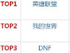 新年第一周韩国网游榜:DNF上涨2位！