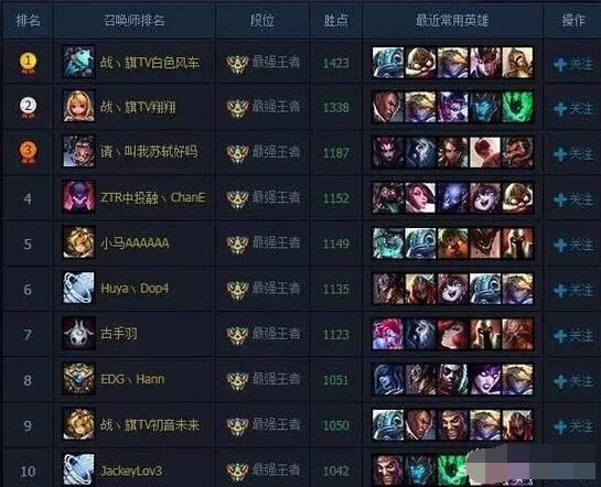 用BUG冲国服第一 LOL主播作弊上分