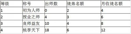 师傅开到碗里来《大荒传奇》再秀舐犊情深