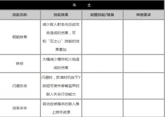 古墓丽影：崛起全技能效果介绍及需求分析