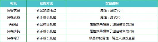 《千侠传》新区“永恒”2月27日盛大开启