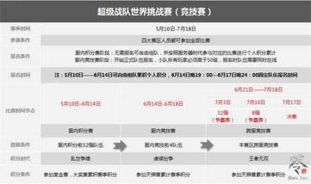 《大唐无双零》决战巅峰! 邀你热血开战