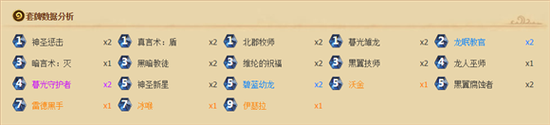 本周趋势:新版本首周圣骑士成功称王!