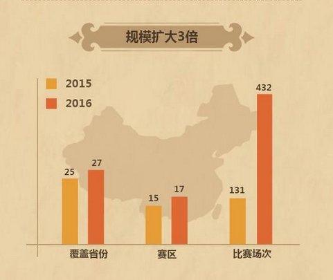 2016年炉石全民实力赛及高校赛事前瞻