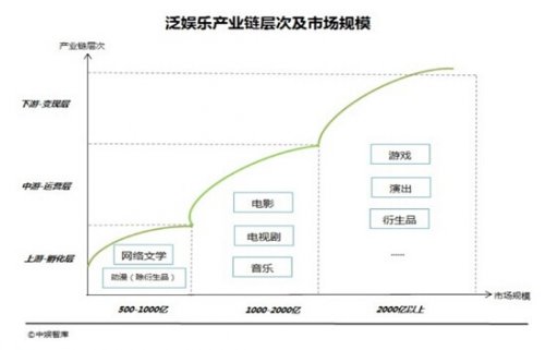 泛娱乐当道,这一年的ChinaJoy不止游戏