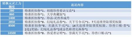 《天下3》携手国际水晶品牌 五一福利送不停