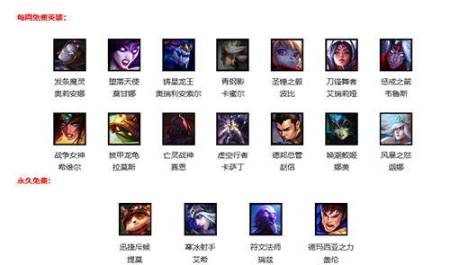 《英雄联盟》12月21日周免英雄：赵信和娜美免费