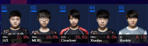 英雄联盟2018年全明星赛开赛在即 虎牙全明星主播阵容空降赌城