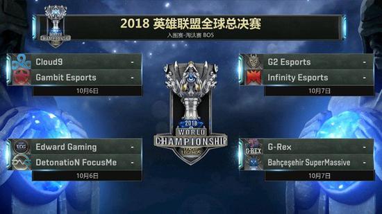 图1:2018全球总决赛入围赛淘汰赛阶段对阵