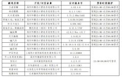 中消协：网游防沉迷落实不力 《炉