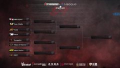 迪瑞克斯助力SLI《CSGO》S7赛事 线下