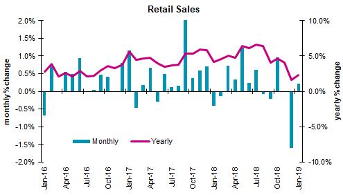 超级星期一来袭!欧美重磅数据扎堆英退进程绝地求生