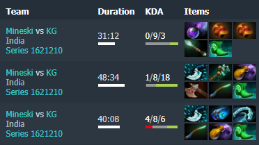 Dota2 ESL孟买站中国战队夺冠 主办方MVP颁给亚军