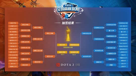 DOTA2高校联赛春季总决赛 6.2合肥师范学院举行