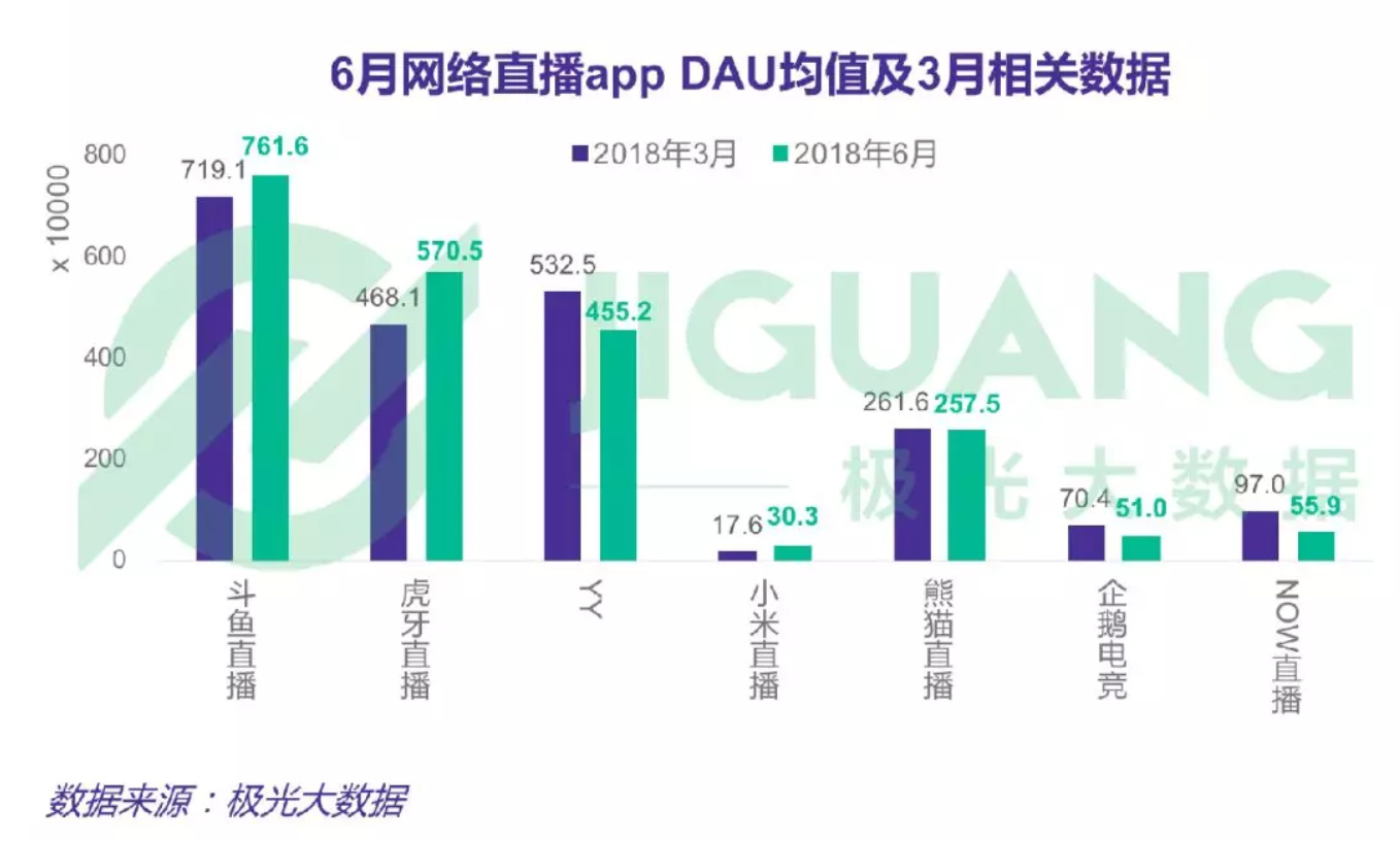 英雄联盟主播微笑回归斗鱼，14日将亮相LPL二路直播间