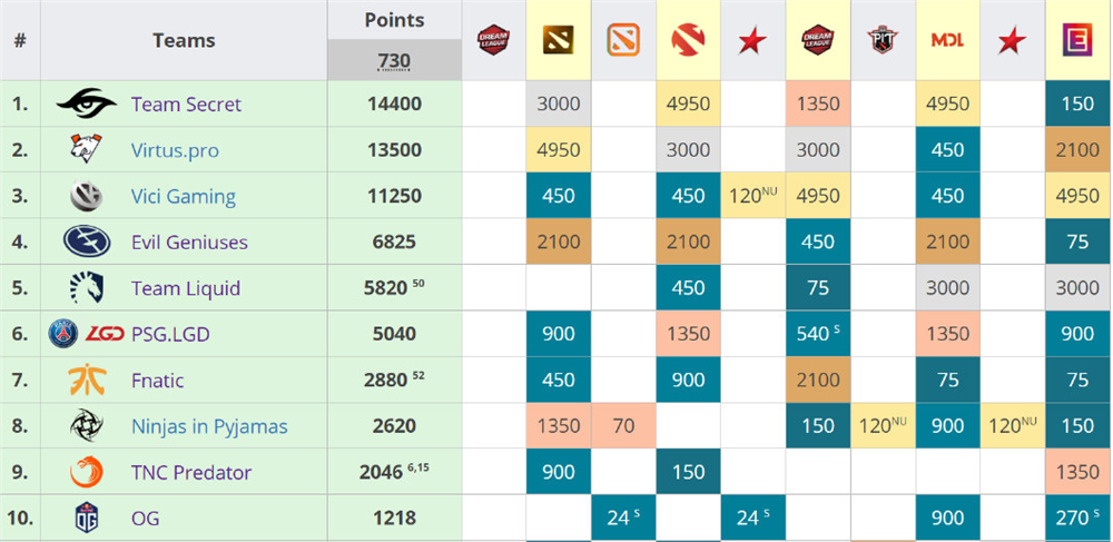 又是MVP For Loser？DOTA2震中杯VG夺冠，奇迹哥拿MVP！