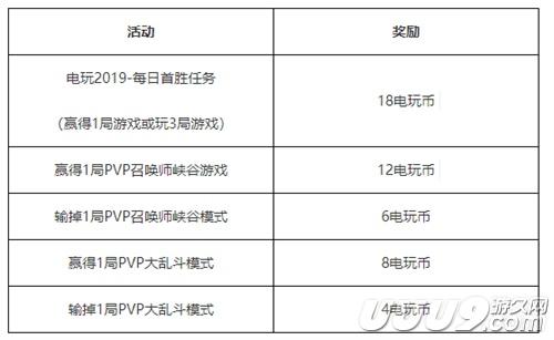 《英雄联盟》电玩2019活动上线 完成任务兑换专属奖励