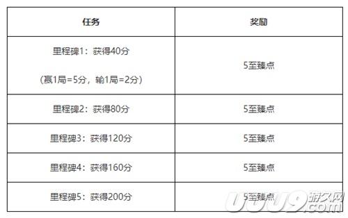 《英雄联盟》电玩2019活动上线 完成任务兑换专属奖励