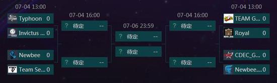 TI9海选赛首日：iG、Newbee领衔A轮八强