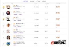 王者荣耀：斗鱼榜单前五出现新面