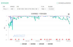 在我看来，《王者荣耀》的传奇可