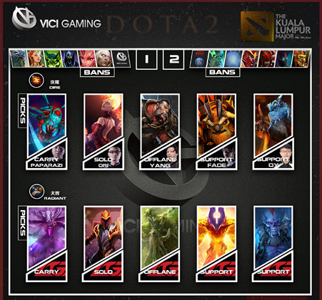 DOTA2吉隆坡预选赛LGD夺冠 连打三个BO3就问还有谁